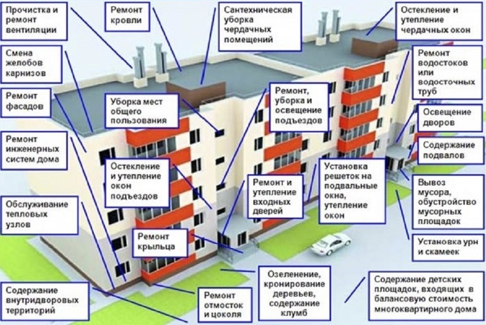 Ооо ри проект